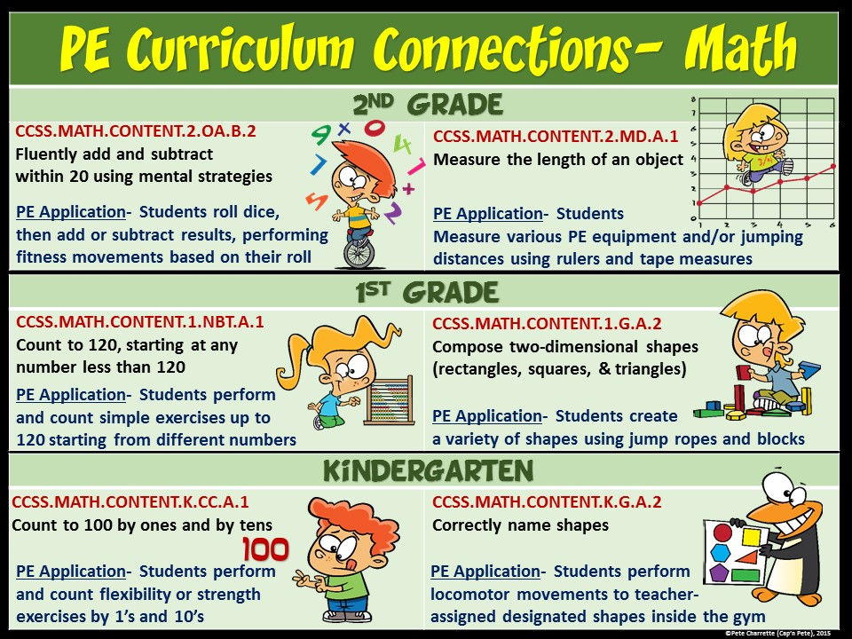 Thumbnail: PE Curriculum Connection: Integrating Math into PE