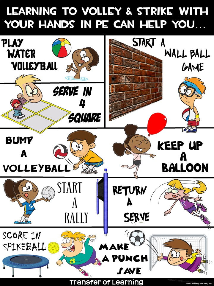 Thumbnail: PE Poster: Transfer of Learning Visual- Learning to VOLLEY in PE can help you...
