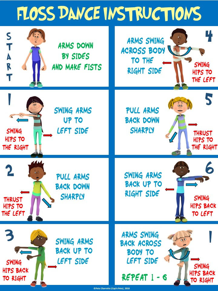 Thumbnail: PE instructional Poster: Floss Dance Instructions