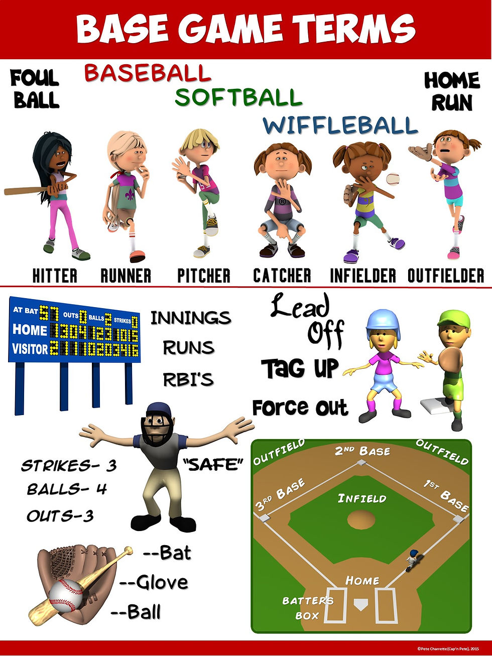Thumbnail: PE Poster: Base Game Terms