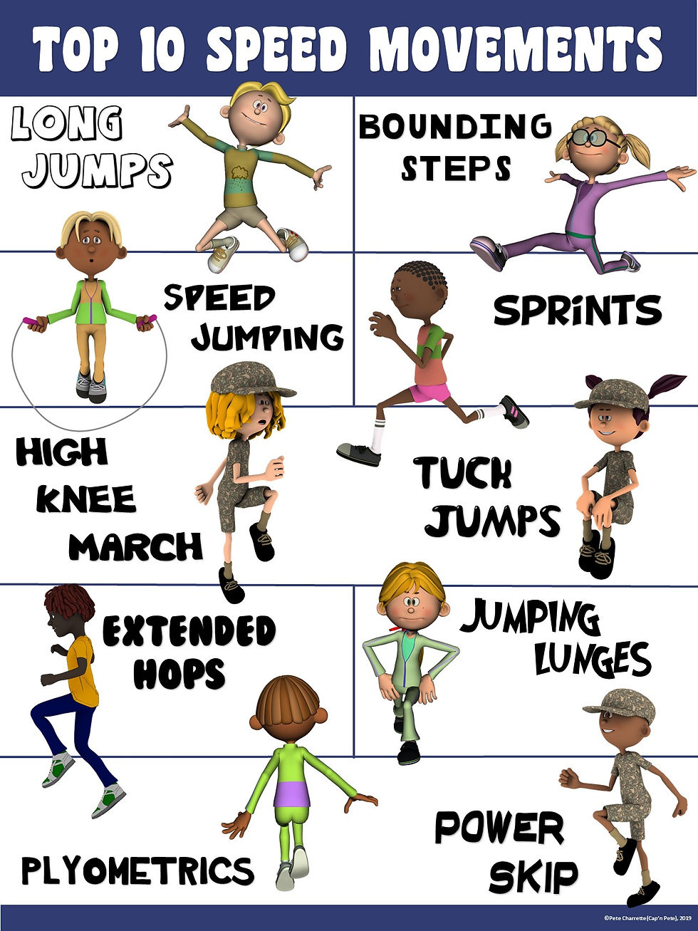 PE Poster: Top 10 Speed Enhancing Movements