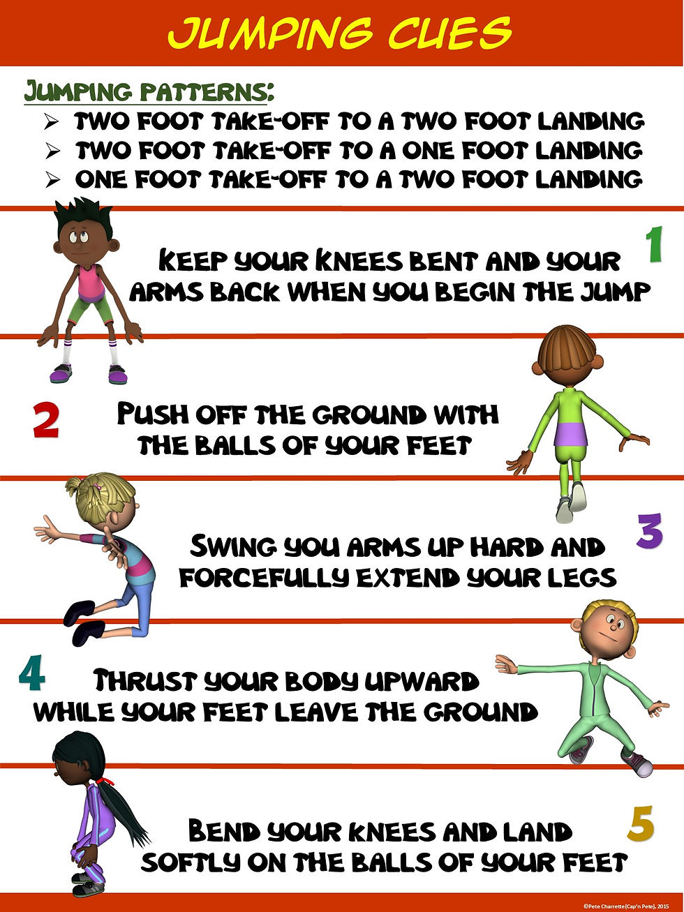 Thumbnail: PE Poster Bundle: Locomotor Movement- 9 Movement Cue Posters