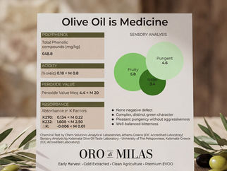Olive Oil is Medicine: How to Read an Olive Oil Lab Report 