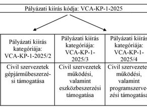 Új felhívás a 2025. évi Városi Civil Alap keretében