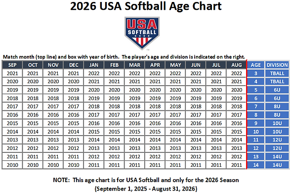 softball26agechart.png