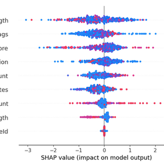StackOverflow Data Pipeline