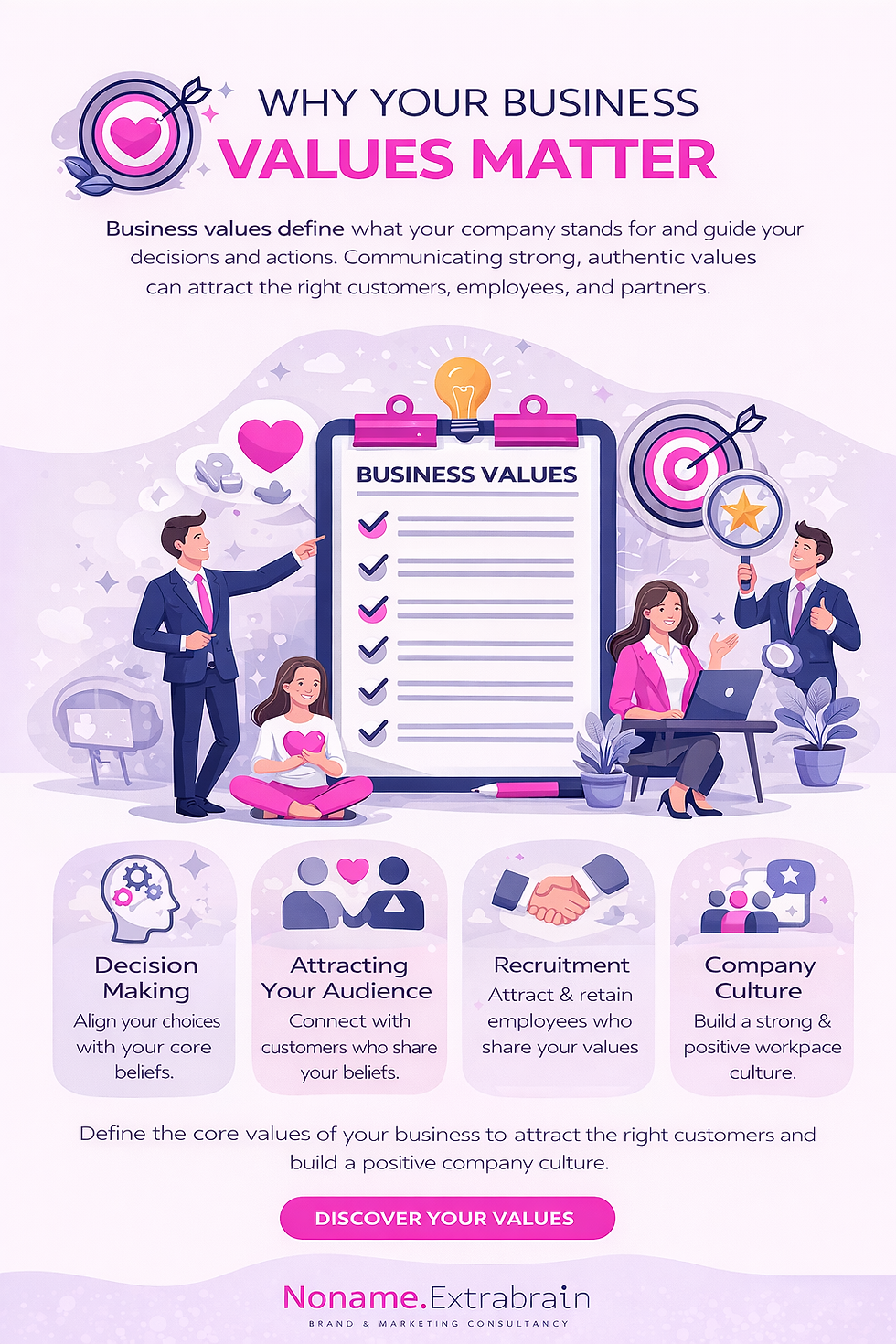 The Impact of Strong Business Values on Your Company's Success