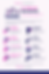 Infographic titled "8 Types of Branding" by Noname.Extrabrain. Lists branding types with icons: Personal, Corporate, Product, Service, Co-, Parent, Purpose Driven, Employer.
