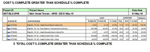 T096 - Cost pct compl GT Schedule pct compl.JPG