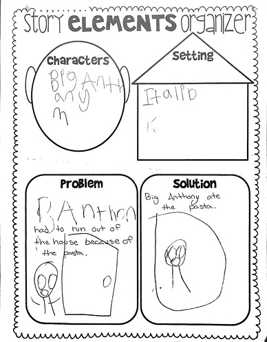 KO graphic organizer.jpeg