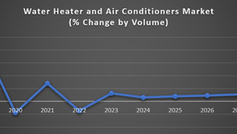 Fierce Competition in the Nigerian HVAC Market: China vs. the World
