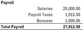 High level view of payroll reporting.