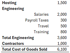 Cost of Goods Sold by expense type example.