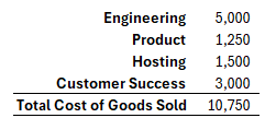 Cost of Goods Sold by Department.