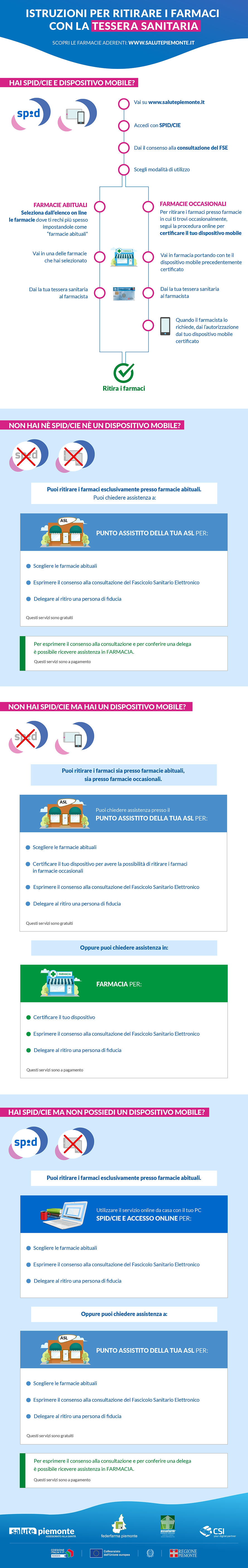 230125 farmacia-zerba-tessera-sanitaria-istruzioni.png
