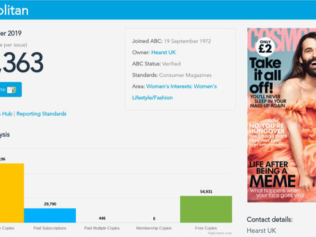 Magazines Blog 3 - Circulation Figures