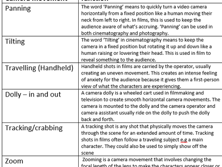 Camera Movement !