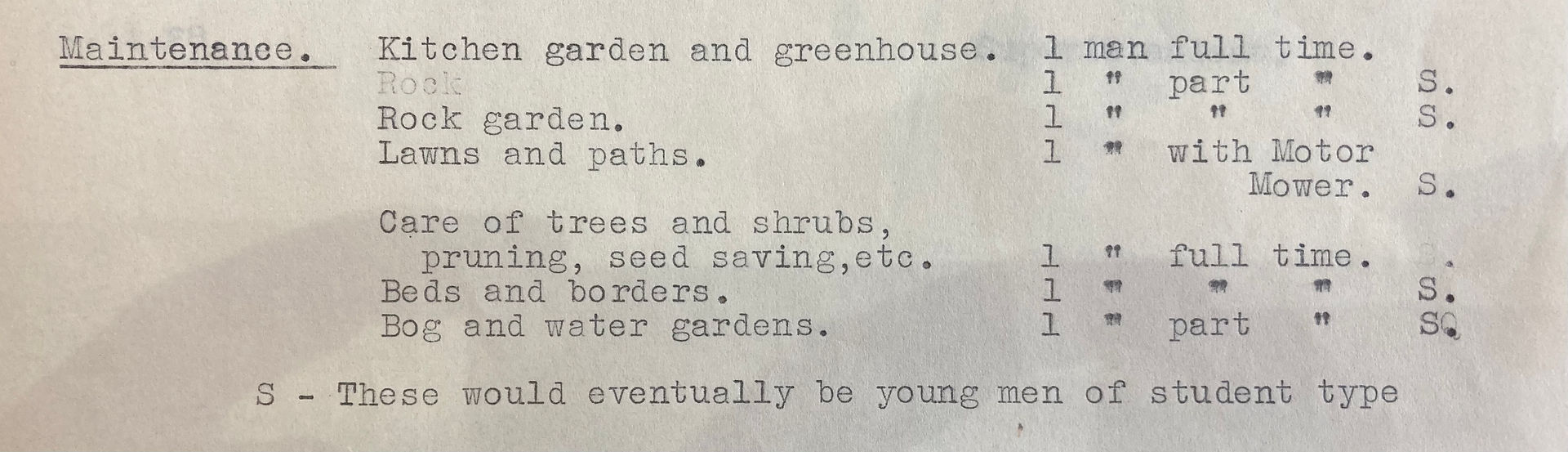 Garden Dept. March, 1928