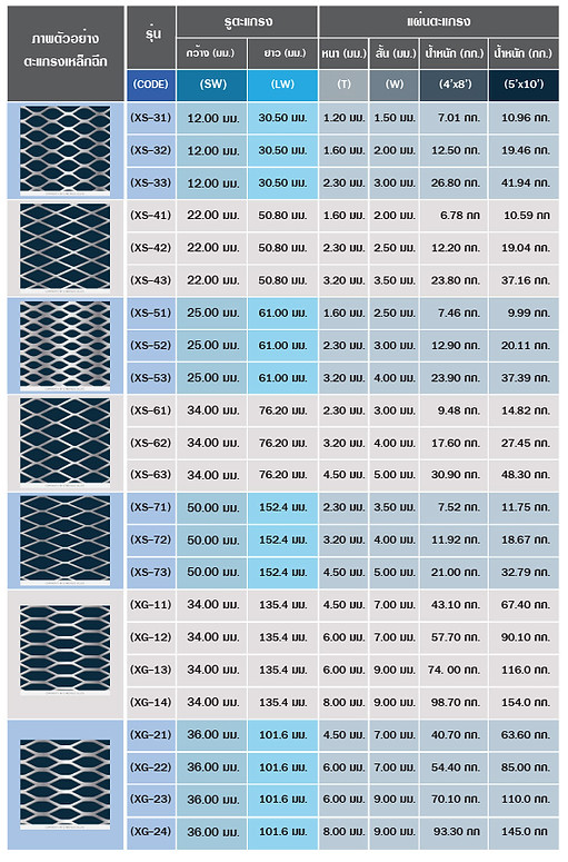 ตารางแสดงขนาดตะแกรงเหล็กฉีก - ซีเจ