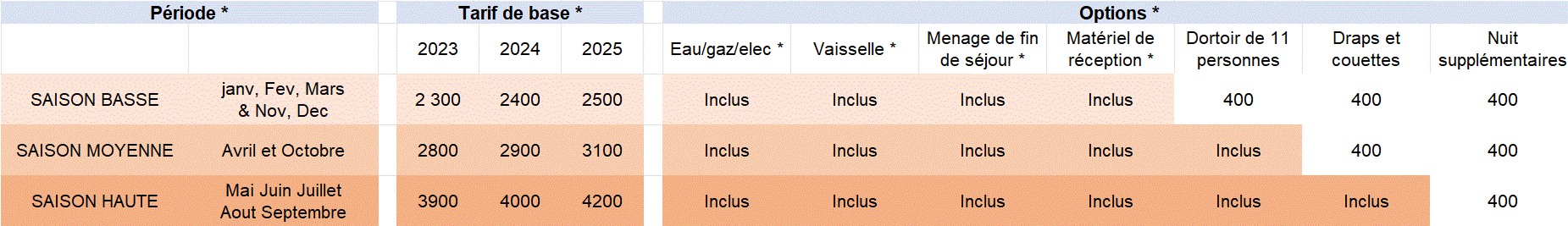 tarif gite.gif
