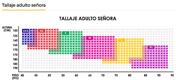 Tallas Damas Triatlon.jpg