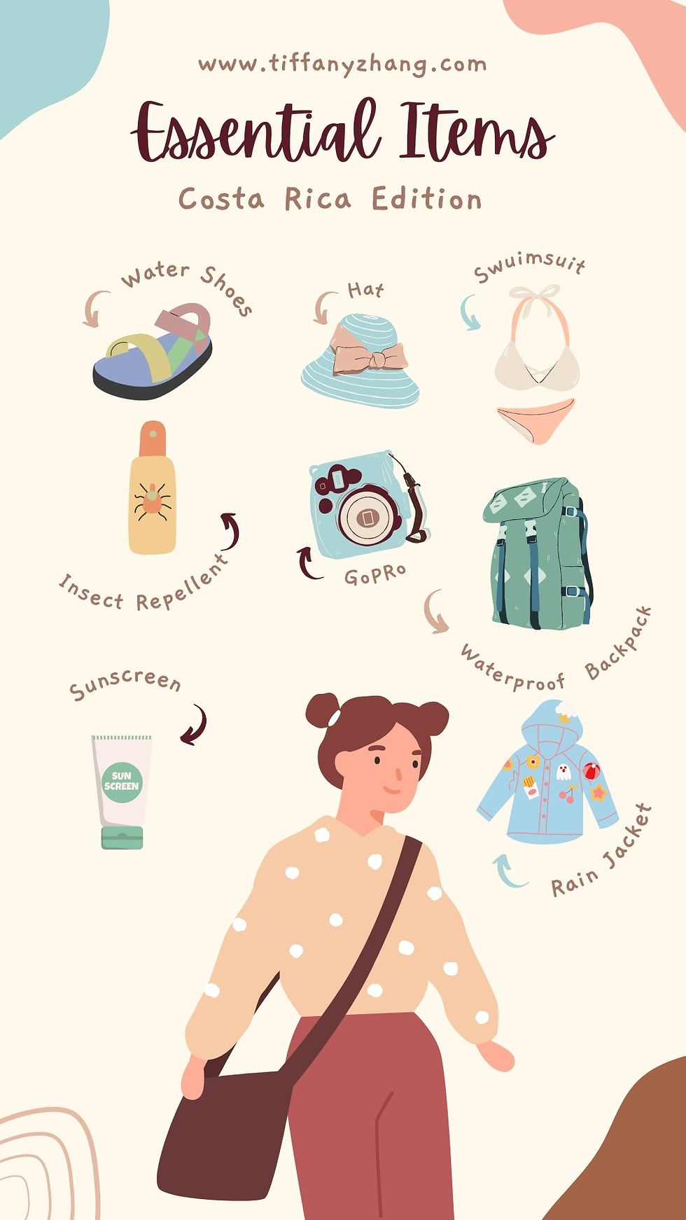 Essential Items for La Fortuna, Costa Rica.