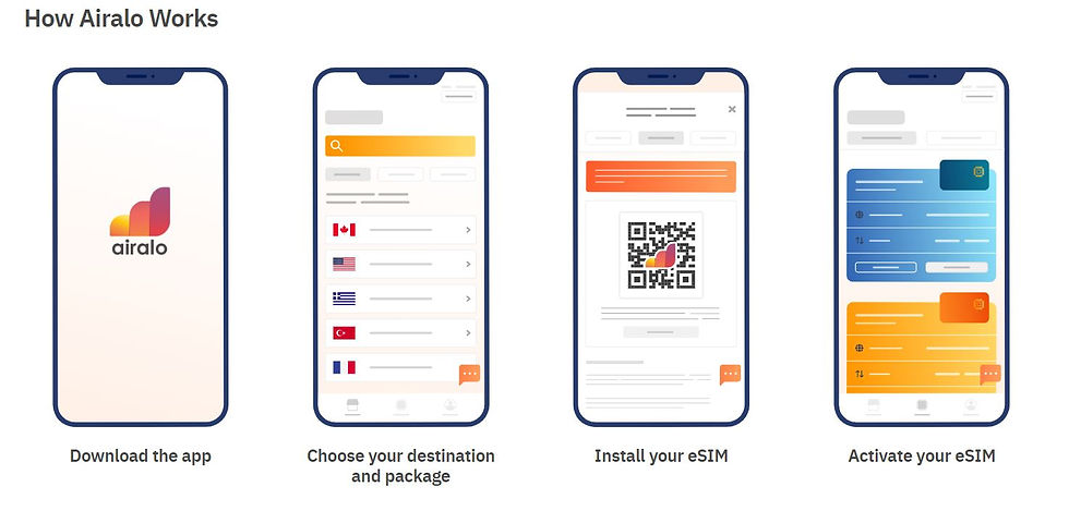 directions on how to instal airalo e-sim card. Download the app, choose your destination, install your esim, and activate it