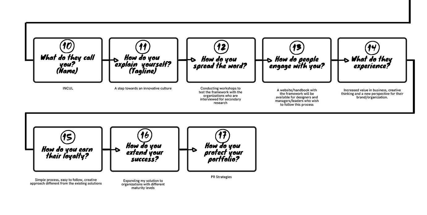 INCUL PROCESS BOOK PART 1 (1).png