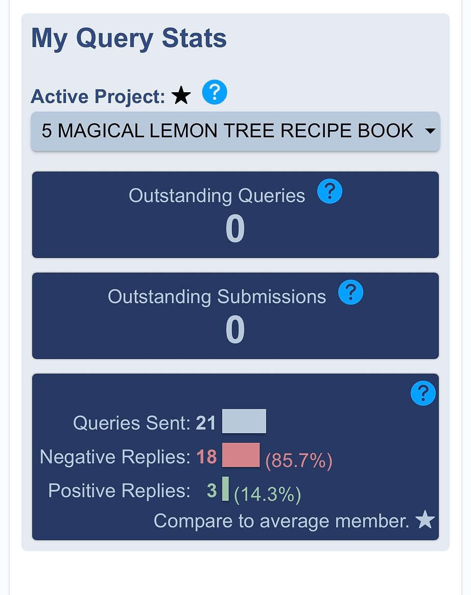 screenshot of query tracker stats for THE MAGICAL LEMON TREE RECIPE BOOK showing 21 queries sent, 18 rejections, 3 requests