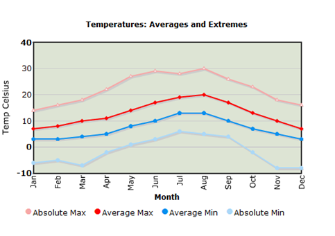 New Castle outdoor temperature.png