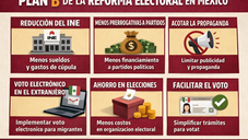 Morena en el Senado rechaza cambios al plan B