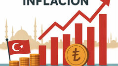 La inflación en Turquía: una lección para el mundo