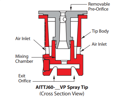 Thumbnail: Air Induction Turbo TwinJet Twin Flat Spray Tips (AITTJ60)