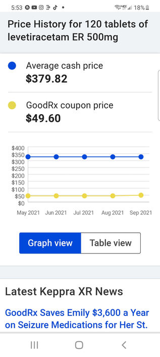 GoodRx Health