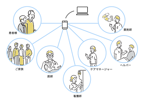 MCSの図解
