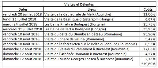 Visites.JPG