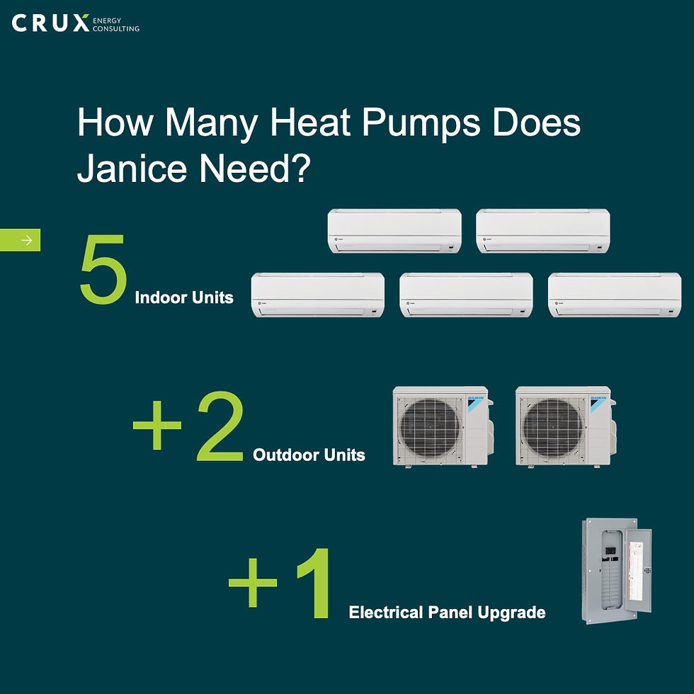 Equipment needed for install of heat pumps