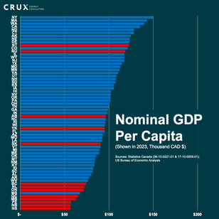 GDP Per Capita: Is Atlantic Canada Keeping Up?