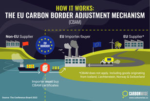 Europe’s Carbon Border Rules: How Canada’s Clean Power Can Spark a Manufacturing Advantage