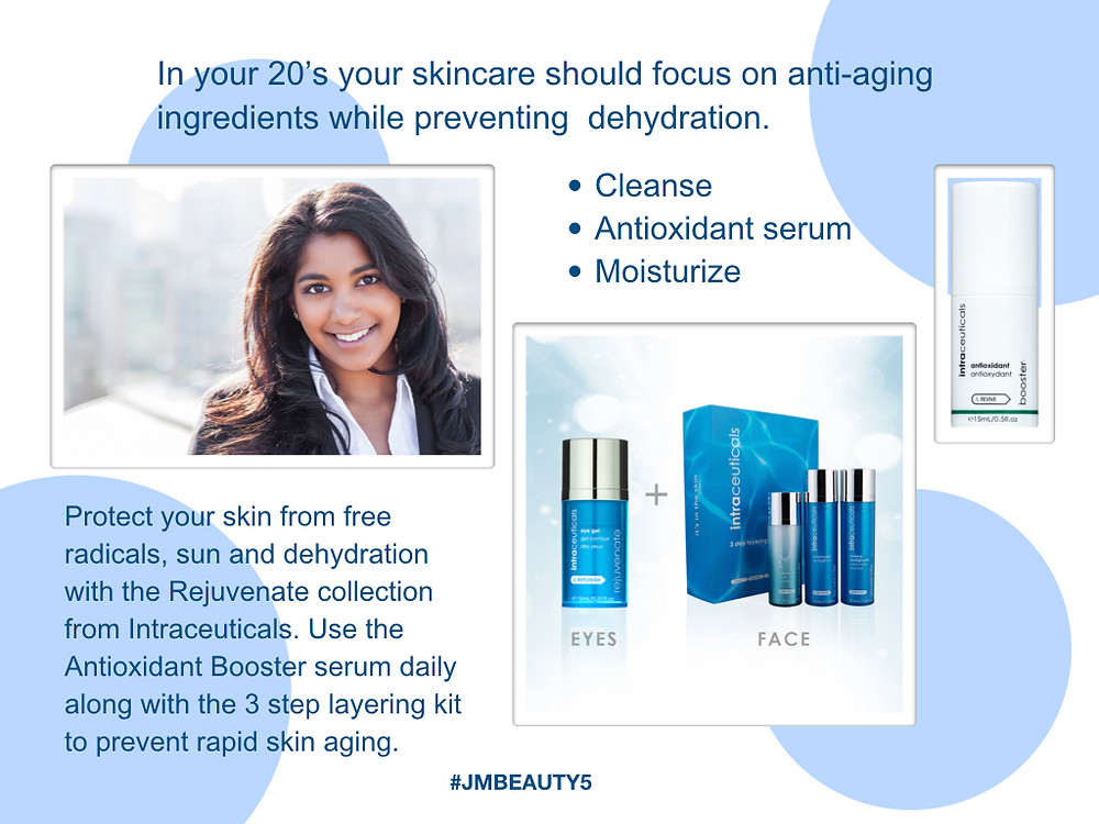 Skincare in your 20's
