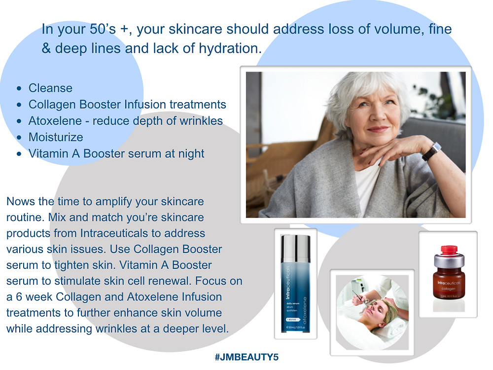 Skincare in your 50's