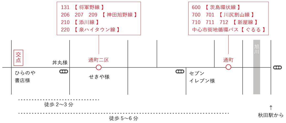 バス案内.gif