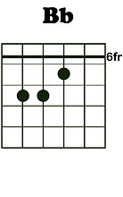 Chords Bb