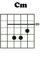 Chords Cm