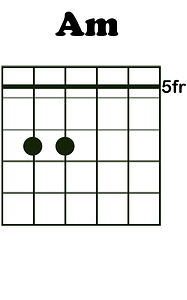 Chords Am