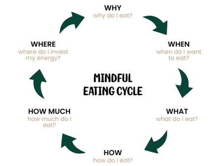 Healthy habits to feel better (part i)