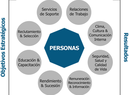 05._Suporte_Estratégico_Gerencial_em_DH