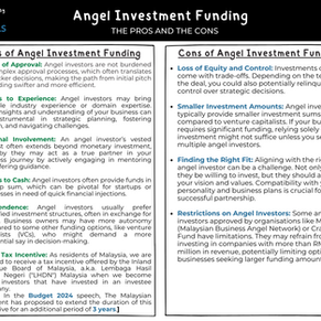 The Angel Investment Equation: Pros, Cons and Considerations in Malaysia
