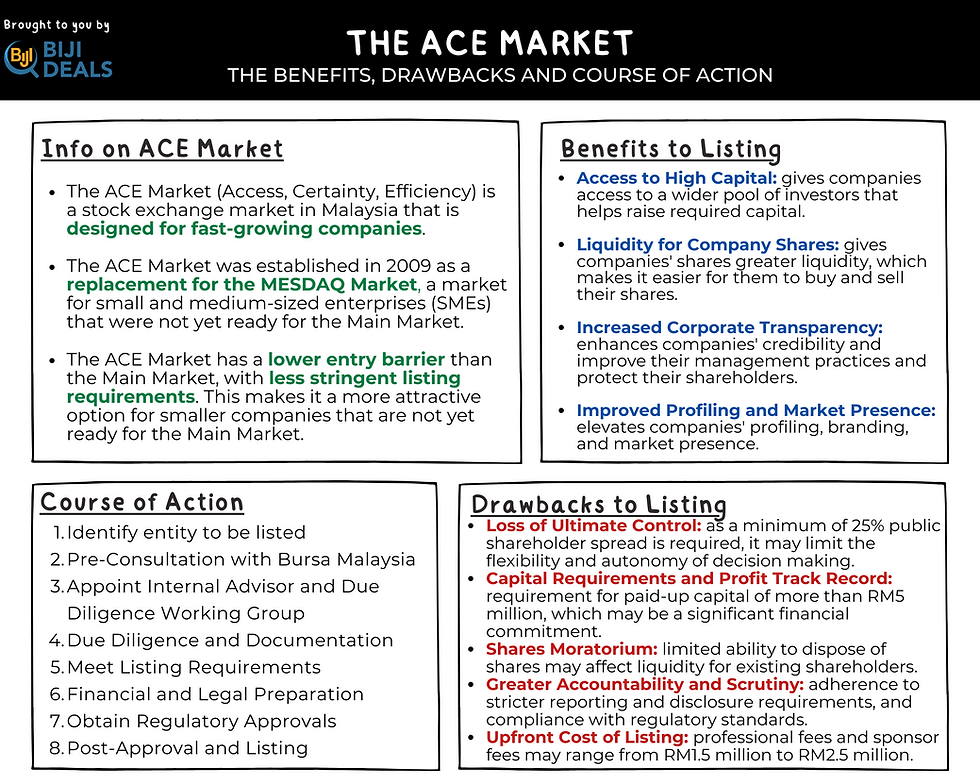 A Growth Opportunity for SMEs: Pros and Cons of ACE Market