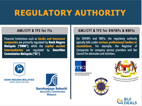 AML/CFT Policy Documents in Malaysia